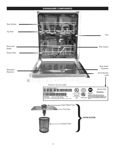 Power location kenmore elite dishwasher manual. - Macmillan english teacher guide book 3.